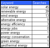 searches performed on a free stock photo sites 07-08