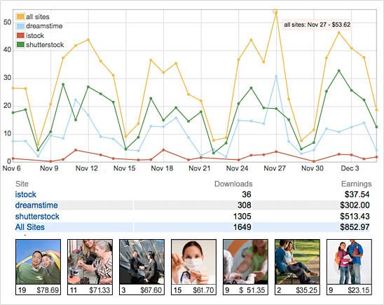 sample lookstat graph and sales statistics