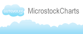 microstock charts