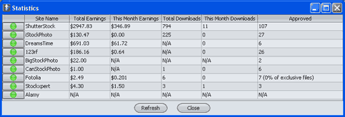 microstock statistics