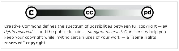 creative commons licensing diagram