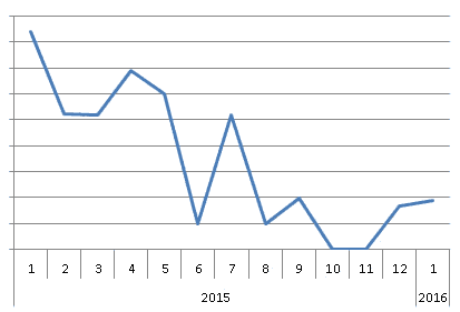 shutterstock referral earnings 2015