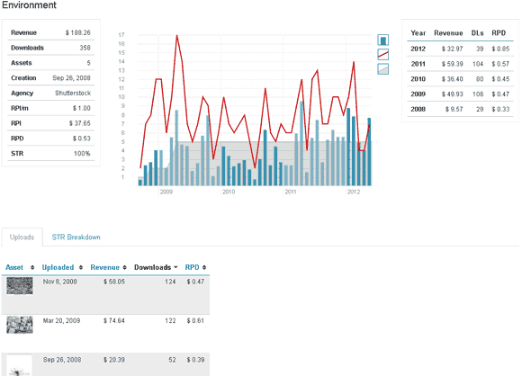 Stock Performer Collections