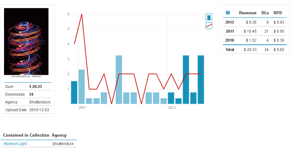 Stockperformer Image Details