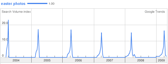 searches on google for 'easter images'